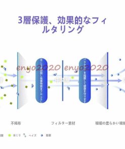 マスク 在庫あり 使い捨て 安い 100枚入り 使い捨て 三層構造 白 不織布 大人用 男女兼用 花粉対策 飛沫 PM2.5 花粉症 風邪 フェイスマスク * マスク