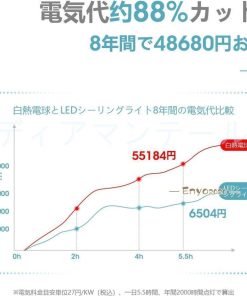 シーリングライト LED 照明器具 調光 調色 雲モチーフ 子供部屋 照明 おしゃれ 工事不要  可愛い 引掛け対応 リモコン付き  保育園 寝室 子供用 幼稚園 * シーリングライト