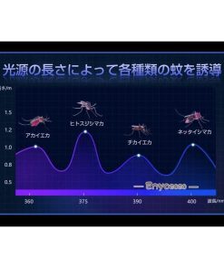 誘蛾灯 電気蚊取り器 殺虫機 UV光源誘引式捕虫器 捕虫器 蚊駆除 殺虫ライト 蚊取り器 電撃殺虫機 20W 電撃殺虫器 虫取り機 省エネ IPX4防水 * 電撃殺虫器、殺虫灯