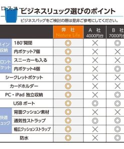 ビジネスバック ビジネスリュック  30L 大容量 薄型 防水 PCリュック 出張 ウォーキング 通勤 通学 メンズ 斜め掛け 防水 Usbポート ジッパー * ビジネスリュック